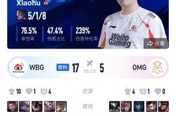 雷速体育官网首页-WBG险胜BRO，Zeus单局斩获MVP成都决赛之夜3:0（洛杉矶）