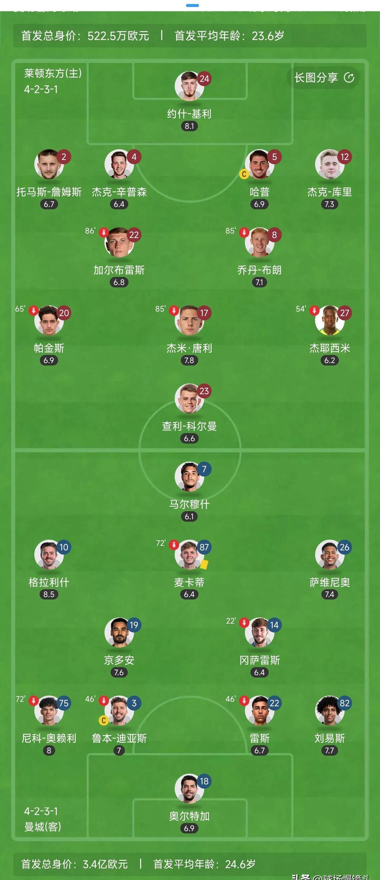 曼城击败对手，稳固英超前四