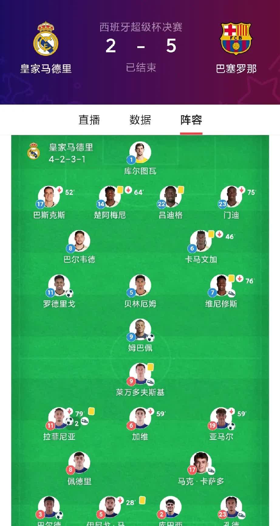 皇马后卫阵容调整，球队稳固防守的简单介绍