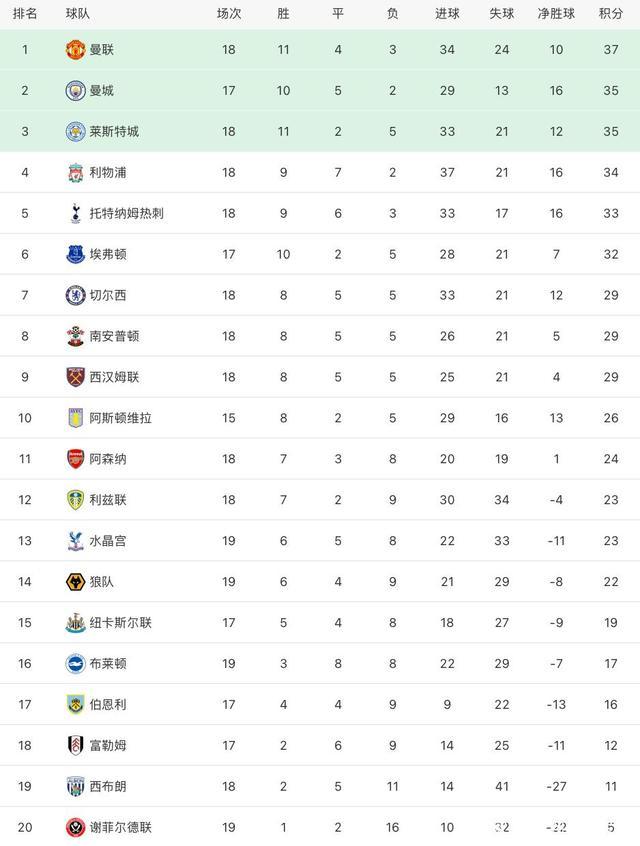 里尔客场大胜，豪取三分领跑积分榜