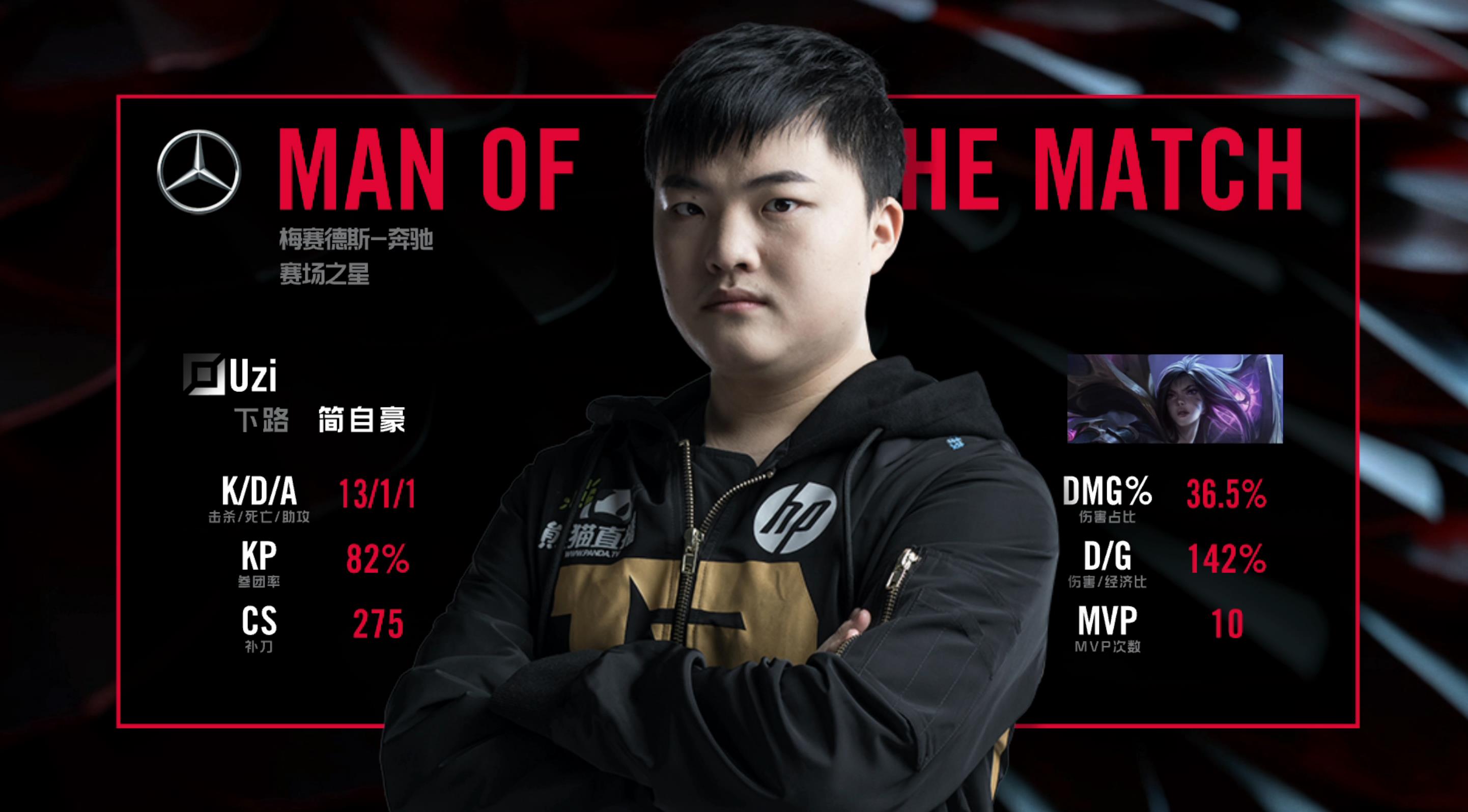 关于RNG碾压GEN,Caps操刀奇招英雄翻盘峡谷大战半决赛,强势挺进下一轮的信息 关于RNG碾压GEN,Caps操刀奇招英雄翻盘峡谷大战半决赛,强势挺进下一轮的信息